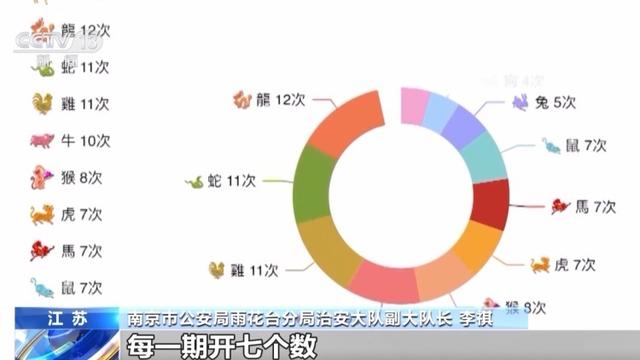 女子玩“彩票”输十几万 男友报警牵出地下六合彩赌博案