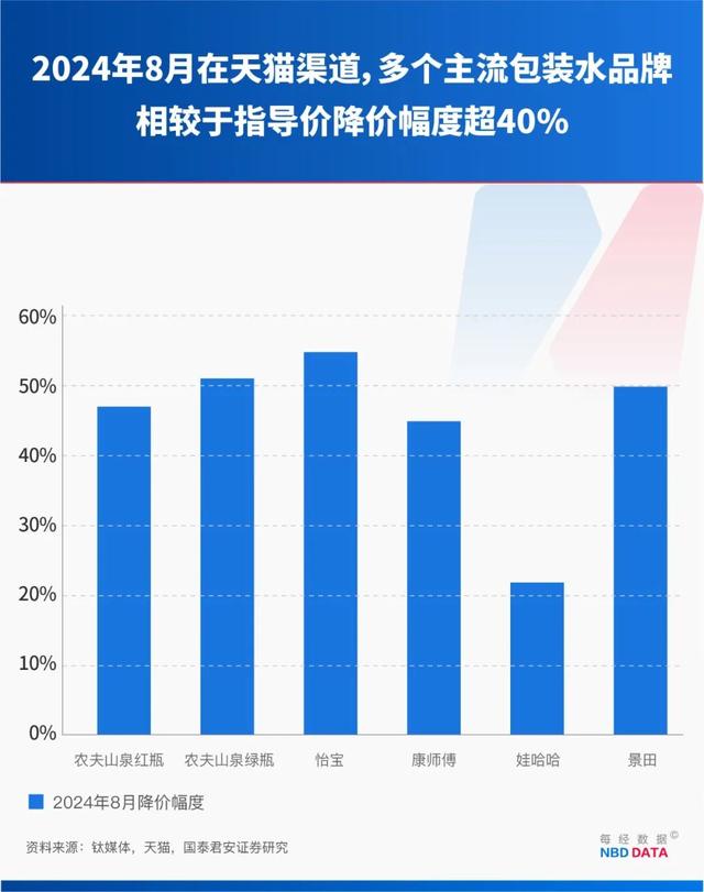 农夫大战怡宝，抢到更多蛋糕的却是宗馥莉！农夫绿瓶上市后，怡宝上演“滑铁卢”：市占率大跌近5个百分点