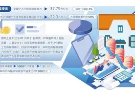 存量房贷利率下调月供能省多少图片