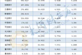 上市银行拟大手笔分红，股息率最高达7.66％图片