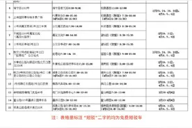 15条、328辆！上海清明定点扫墓班车本周末提前投入运营图片
