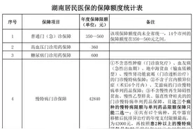 居民医保门诊也能报销！但莫忽视这个条件……图片