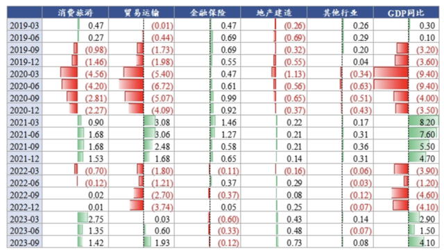 香港电商SAAS项目总结与复盘