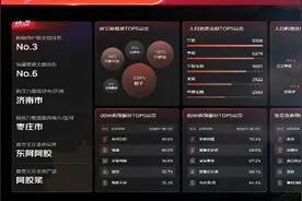 海量财经｜今年“618”山东购物用户数跻身全国前三 济南购买力领跑全省图片