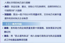 营商环境周报（第135期）｜支持地方消化政府拖欠企业账款，五省试点明示企业贷款综合融资成本试点（2024年10月08日至10月13日）图片