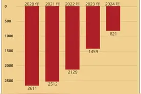 重磅！哈工大、哈工程官宣图片