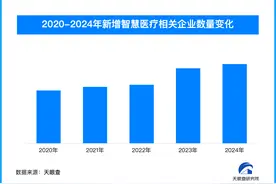 全国首个罕见病人工智能大模型进入临床 我国智慧医疗相关企业超75.7万家图片