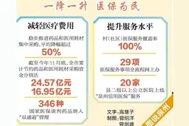 泉州市多措并举减轻群众看病就医负担 医保报销比例位居全省前列图片