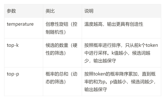 从零到一构建生产级Prompt