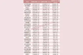 融资余额，涨！图片