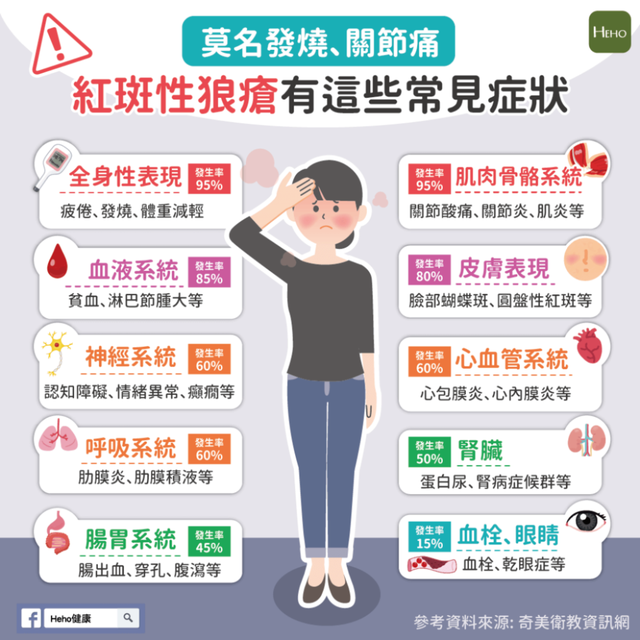 59岁女歌手红斑狼疮复发去世！演员周海媚生前也曾饱受此病困扰，医生：每一次复发都是重创