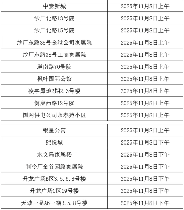 事关供暖！分批开阀！这些小区注意→