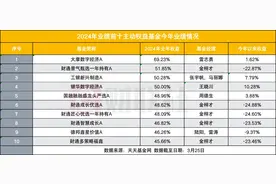 从“亚军基”到亏损超20%，仅相隔一个季度，2024年业绩前十的基金都怎么样了？图片