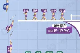江苏气温“大跳水”，部分地区降温将达20℃！寒潮、大风双预警齐发图片