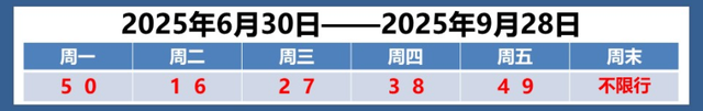 天气炎热，雷阵雨正在路上丨9月29日起，韩国对中国团队游客临时免签丨幼儿园这些费用免了丨暑假自驾旅行 掌握四个知识点