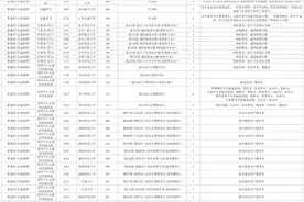 湖南公布2024年普通高校招生本科提前批(非艺术类)征集志愿国家任务计划图片