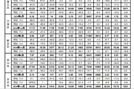 6月江门新房成交均价8071元/㎡，连续四个月环比略涨图片