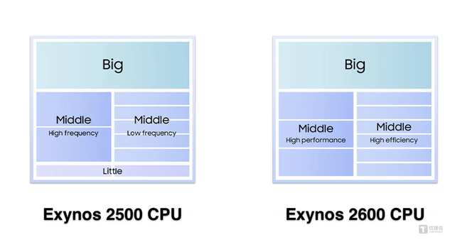 2nm芯片之争：三星率先出手，“硬刚”台积电抢生意