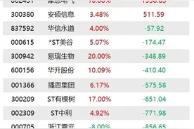 深夜突发! 恒大地产被立案; 重磅纪要来了, 美联储放鹰, 离岸人民币跌穿7.34元 | 早报图片