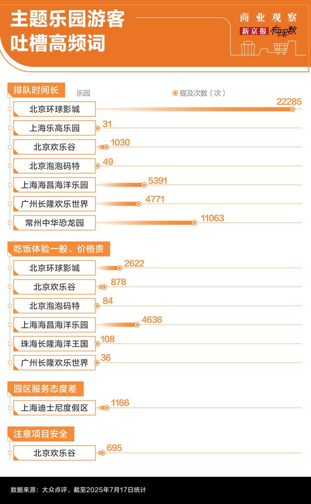 国内主题乐园门票动辄六七百，到底值不值？