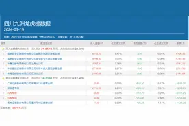 多路游资携手豪买、机构趁机出逃，股价再刷新高的四川九洲成色如何？图片
