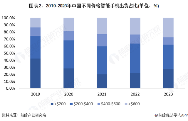 大中华区收入涨4.35%！苹果CEO库克：iPhone地位不可取代，中国最畅销手机iPhone占据前三名【附智能手机行业市场分析】