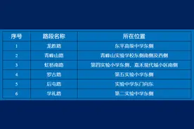 泰安一地新增禁止停车标志，位于这6所学校附近→图片