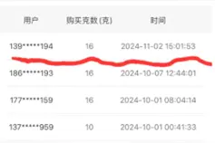 华侨系“爆雷”后融资APP仍运行，“侨行天下”用户还在下单黄金理财图片