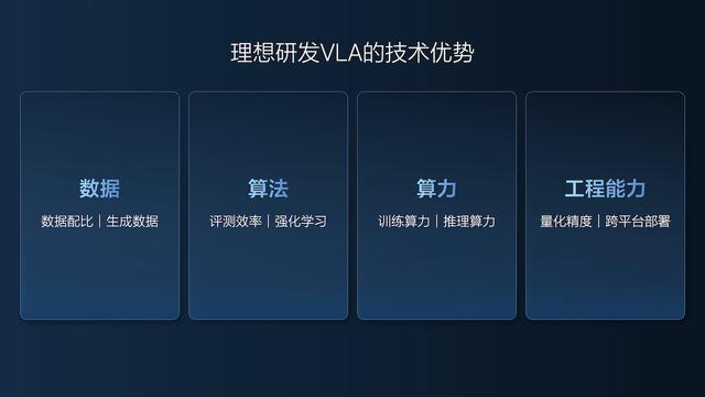 车东西对话理想智驾负责人：12亿公里数据驱动，司机动动嘴就能开车