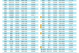 冬春航季，南航计划在黔执飞航班每周超700架次图片