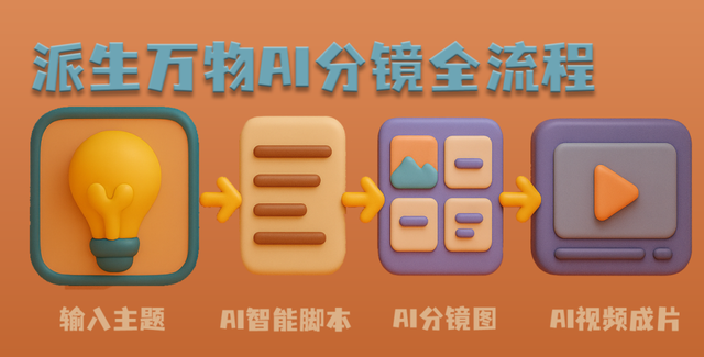 AI分镜一致性终于解决！一键生成多镜头电影级AI短片！