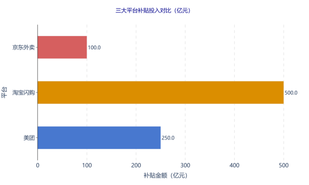 京东七鲜小厨PK美团浣熊食堂，外卖“新物种”开辟第二战场