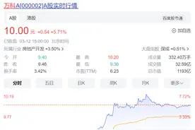 12家银行为万科筹资800亿？万科股债午后大幅拉升图片