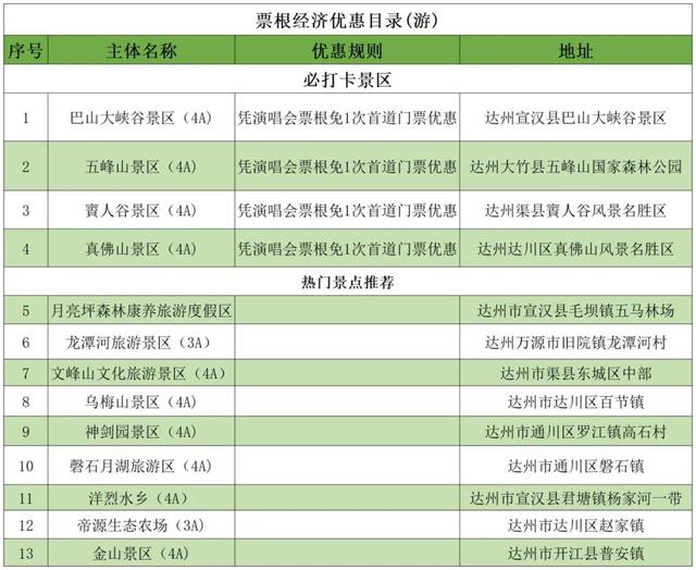 看完演唱会门票别扔！达州全城福利等你薅