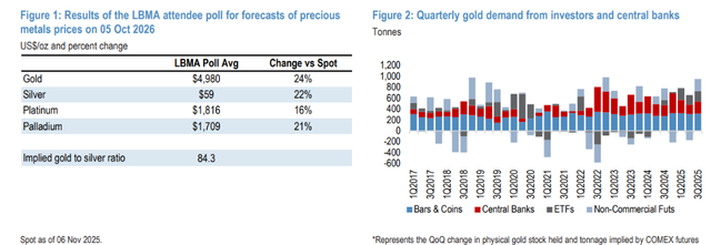 “获利了结”的机构正评估“重新入场黄金”时机：短期焦点是“黄金ETF”的粘性