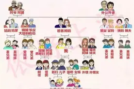 上海人亲戚叫法大全！春节必备！可以派用场了！图片