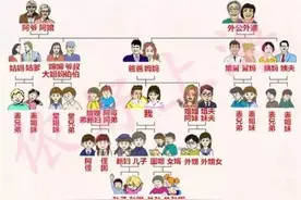 上海人亲戚叫法大全！春节必备！可以派用场了！图片