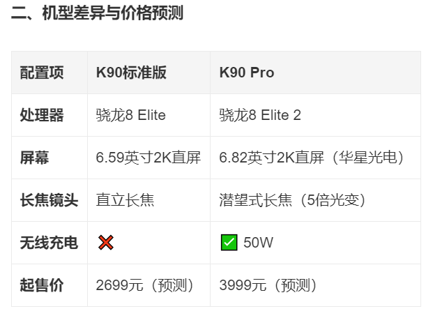 REDMI K90系列曝光：参数给力，“以下犯上”，电池容量逼近8000mAh