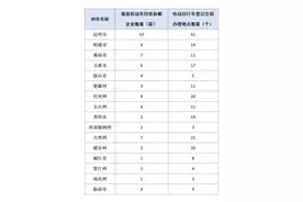 汽车报废、电动车注销去哪？一键查询不迷路！图片