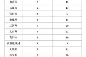 汽车报废、电动车注销去哪？一键查询不迷路！图片