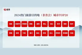 山东唯一，威海上榜！千家旅行社、3000旅游人共襄盛会图片