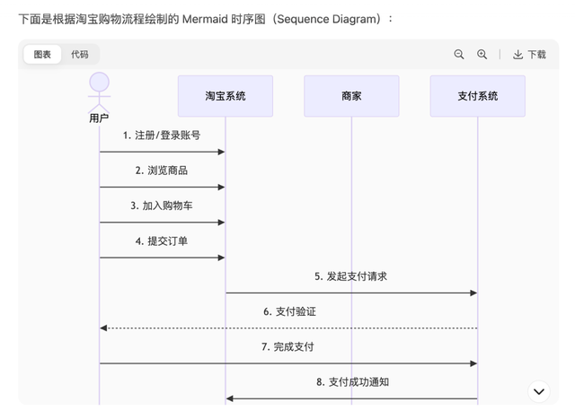 一文彻底解决AI可视化图表问题：DeepSeek一键生成百种图表，小白也能轻松上手