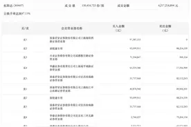 龙虎榜丨拓斯达今日涨停，知名游资炒股养家净买入4416.25万元图片