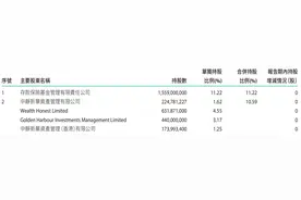 “中静系”股东要求提高分红比例至30%，徽商银行股价涨超4%图片