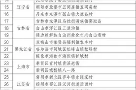 山东3个村入选2025年春节“村晚”示范地！它们何以成体验齐鲁乡村生活的名片图片
