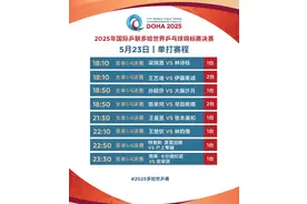 国乒加油！女单将上演4场“中日对决” 多哈世乒赛第七日赛程→图片