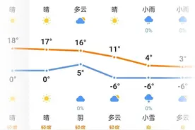 暴跌14℃！刚刚确认，大范围影响呼和浩特！接下来太刺激图片