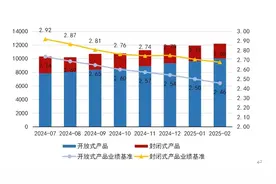 多家银行下调理财产品业绩比较基准，原因几何？图片