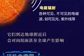 图解 | 今明两天耀斑爆发预警，太阳活动为何频发？图片