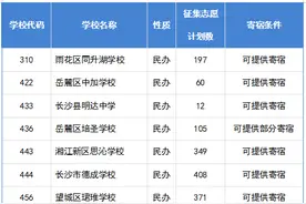 7月6日-8日，长沙城区部分民办初中征集志愿开始填报！附招生计划图片